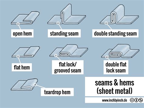 sheet metal hemmed edge|difference between hemming and seaming.